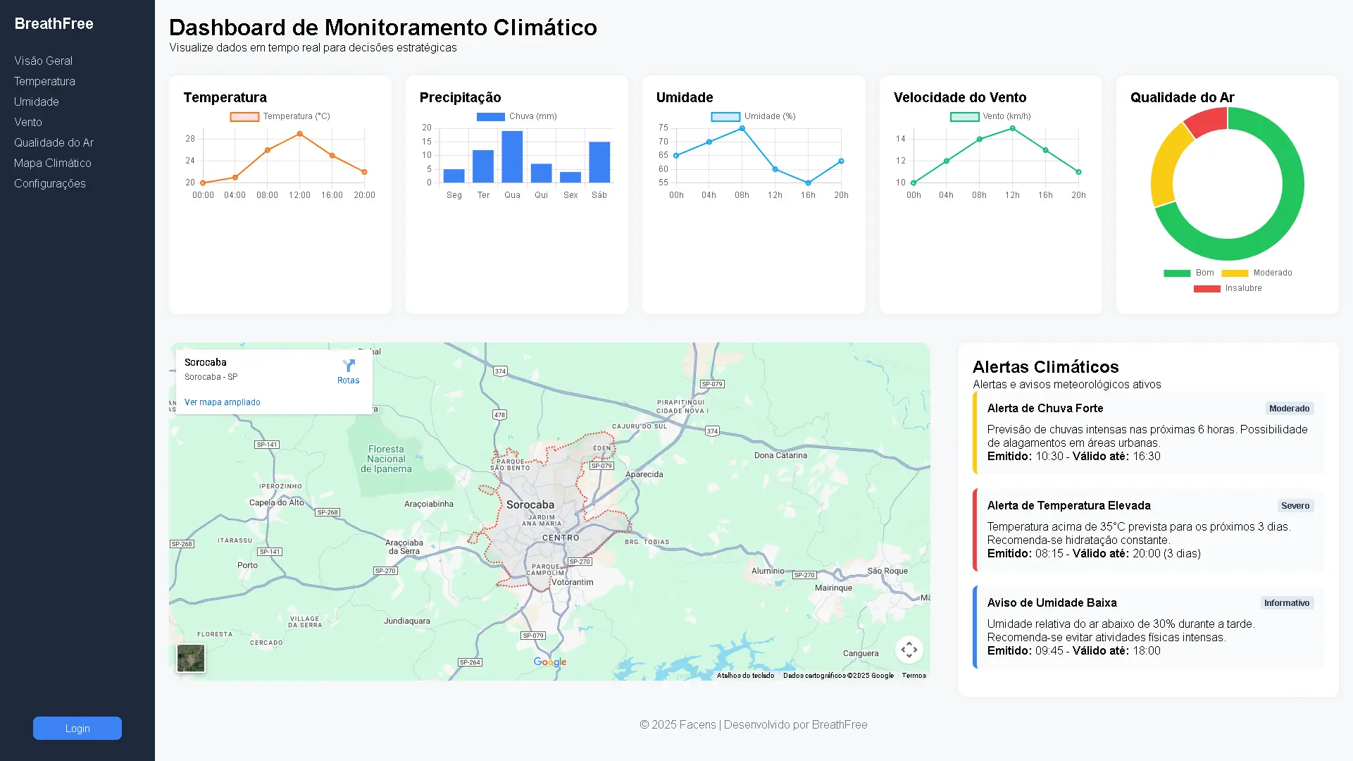 Breath Free Dashboard